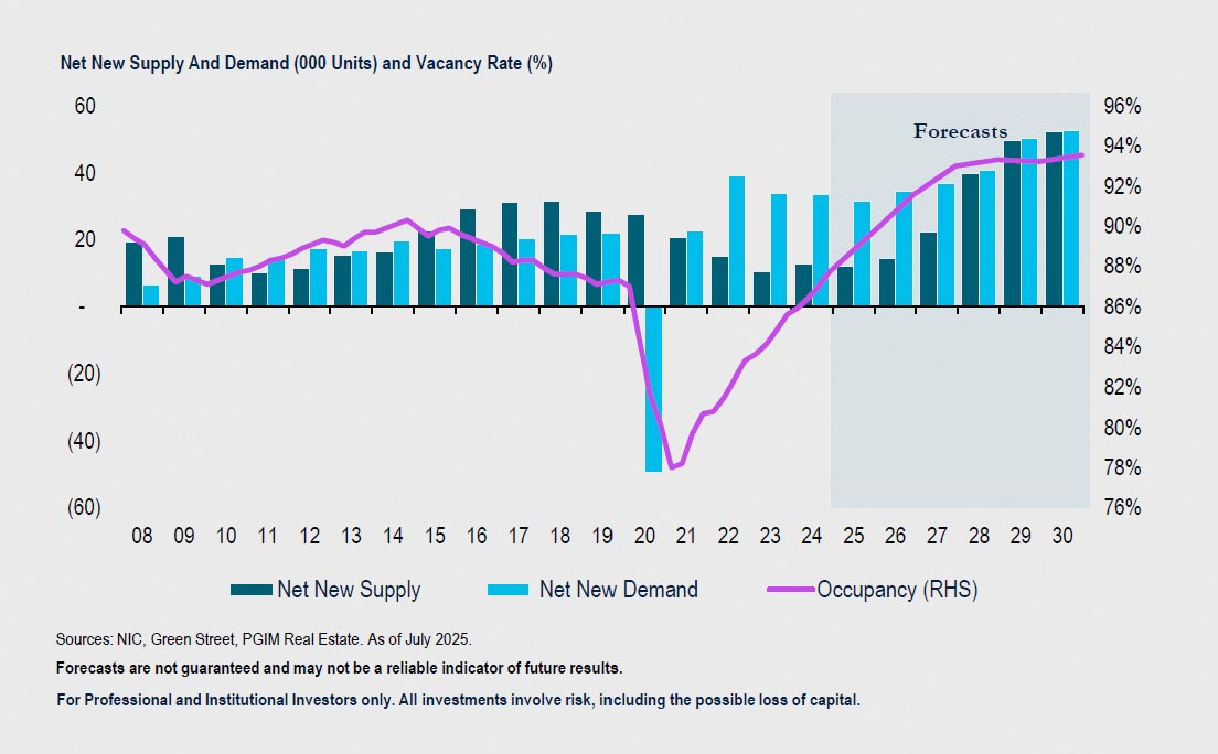 Net-New-Supply-and-Demand-Graph